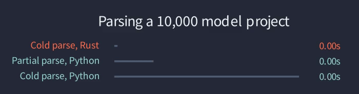 Benchmarking tip: always try to get data that's good enough that you don't need to do statistics on it Benchmarking tip: always try to get data that's good enough that you don't need to do statistics on it